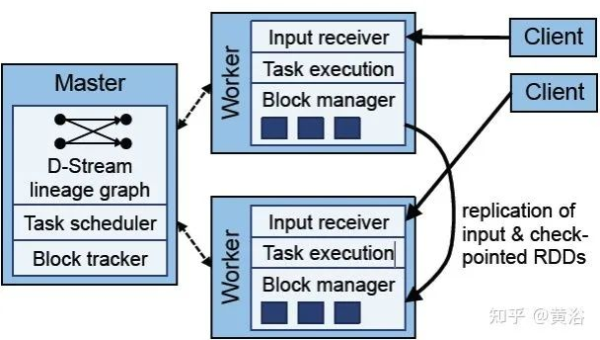 Heroku vs AWS Elastic Beanstalk:快速部署 Web 应用的平台对比-一支黑兰州