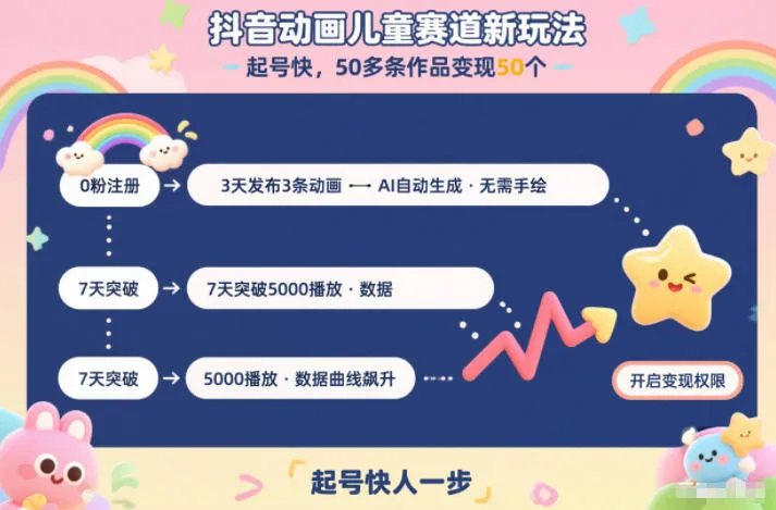 抖音动画儿童赛道新玩法，起号快，50多条作品变现50个-一支黑兰州