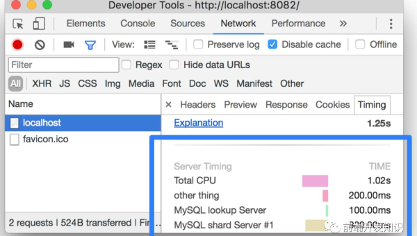 Chrome DevTools 性能分析:FPS 监控、内存快照与网络请求优化指南-一支黑兰州