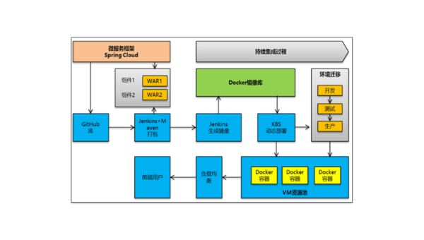 容器化最佳实践:Docker 与 Kubernetes 在微服务架构中的协同设计-一支黑兰州