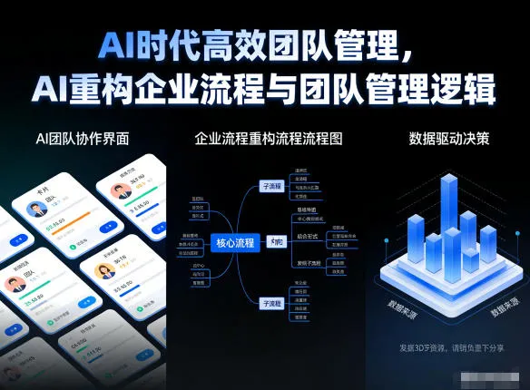 AI时代高效团队管理，AI重构企业流程与团队管理逻辑-一支黑兰州