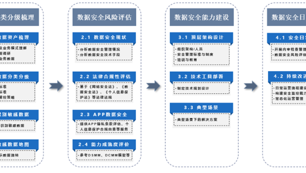 OutSystems 认证体系：开发者等级与企业级解决方案-一支黑兰州