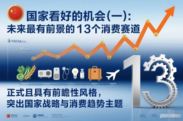 付费文章：国家看好的机会(一):未来最有前景的13个消费赛道-一支黑兰州