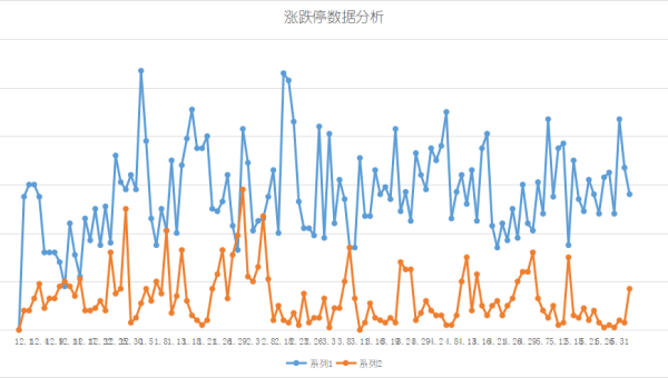 Jupyter Notebook vs RStudio：数据分析环境的语言适配性-一支黑兰州