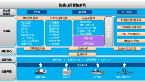 Clang 静态分析工具链生态：第三方插件与企业级应用-一支黑兰州