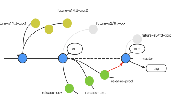 Git 分支管理最佳实践:如何用 Feature Branch 策略规范团队开发流程?-一支黑兰州