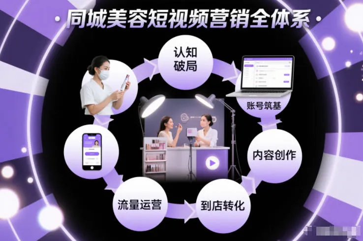 同城美容短视频营销全体系，从认知破局、账号筑基、内容创作、流量运营到到店转化的完整落地体系-一支黑兰州