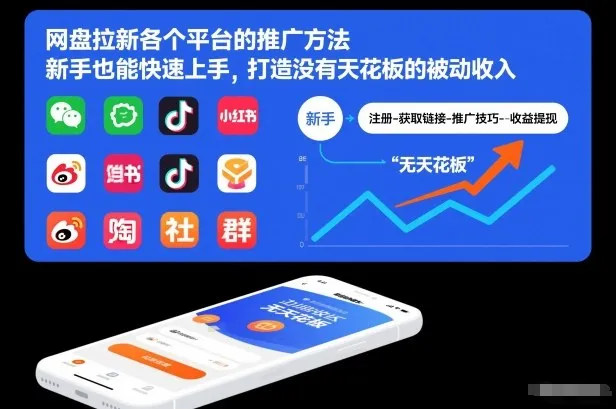 网盘拉新各个平台的推广方法，新手也能快速上手，打造没有天花板的被动收入-一支黑兰州