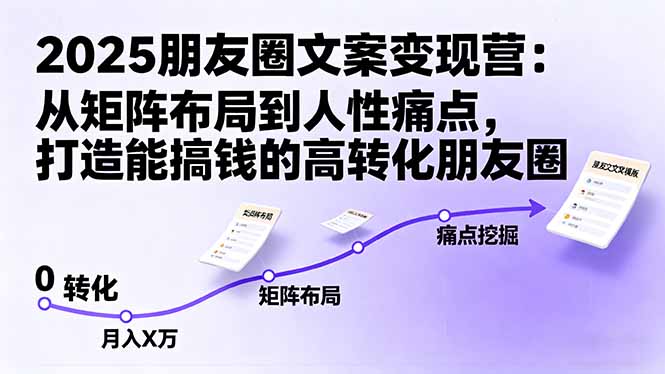 2025朋友圈文案变现营：从矩阵布局到人性痛点，打造能搞钱的高转化朋友圈-一支黑兰州