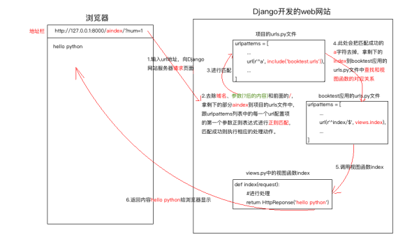 Python 3.12 新特性解析:模式匹配增强与性能优化实战-一支黑兰州