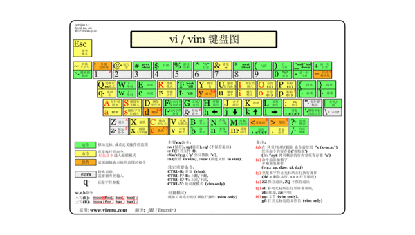 Vim vs Emacs:编辑器哲学与用户社区文化差异-一支黑兰州