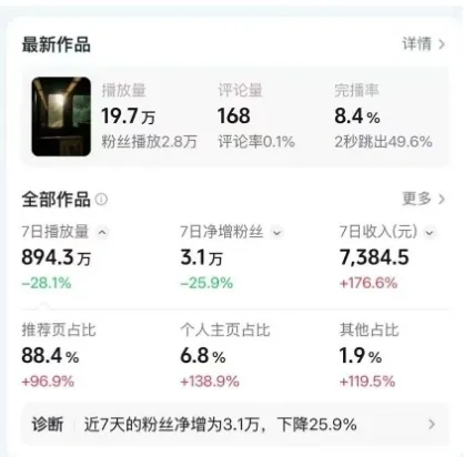 高级感日式情感短视频教学，可做伙伴分成精选，起号变现一步到位