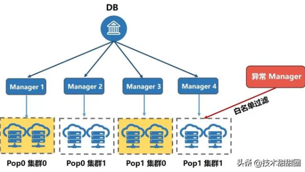 Kubernetes 集群部署避坑:资源调度、服务发现与滚动更新策略-一支黑兰州