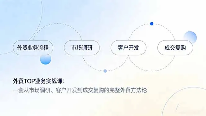 外贸TOP业务实战课：一套从市场调研、客户开发到成交复购的完整外贸方法论-一支黑兰州