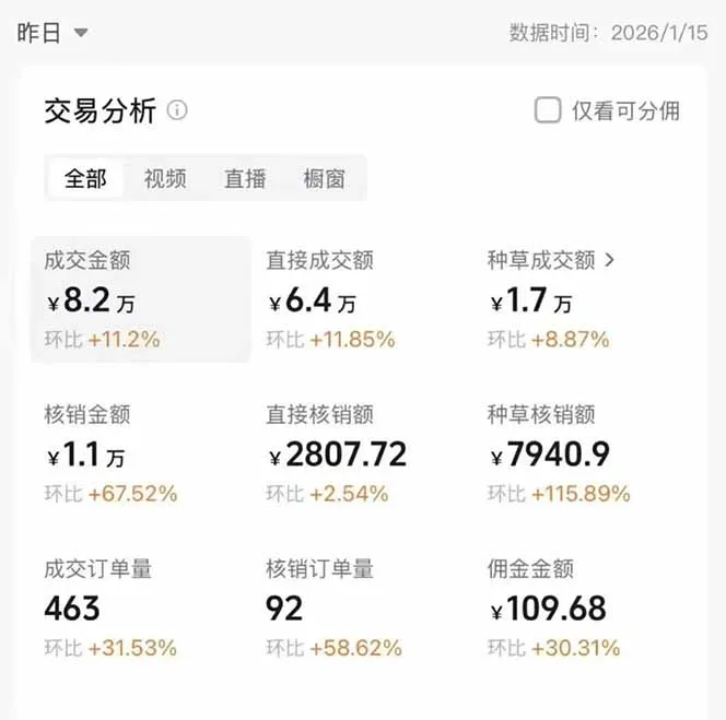 图片[1]-2026带货天花板赛道，不露脸，不直播，一分钟一条作品，单日收益1000+，小白轻松上手-一支黑兰州