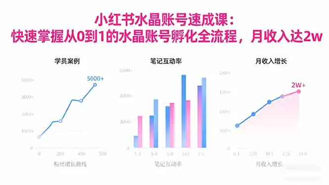 2025小红书水晶账号速成课：快速掌握从0-1水晶账号孵化全流程，月收入达2w-一支黑兰州