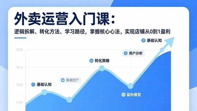 外卖运营入门课，逻辑拆解、转化方法、学习路径，掌握核心心法，实现店铺从0到1盈利-一支黑兰州