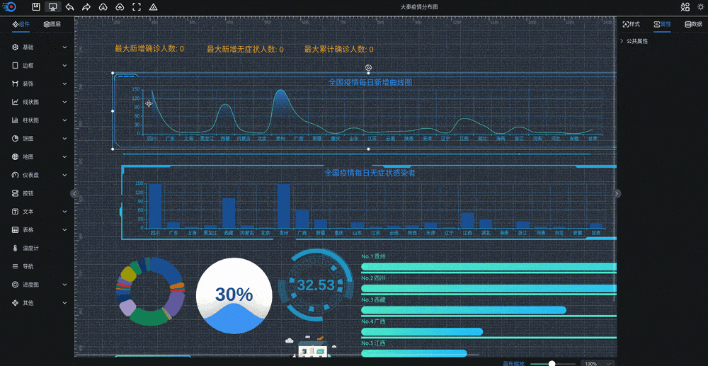 可视化大屏数据展示系统 拖拽生成各种炫酷的大屏-一支黑兰州
