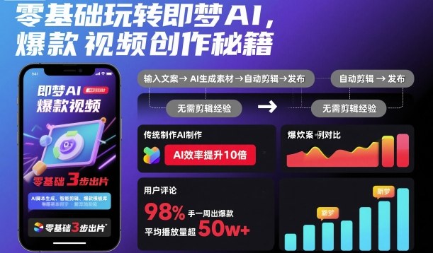 零基础玩转即梦AI，爆款视频创作秘籍-一支黑兰州