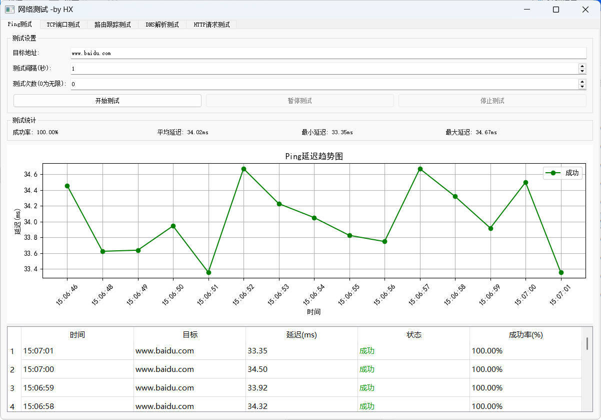 图形化网络测试工具 多种测试集一体-一支黑兰州