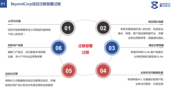 Docker vs Podman：容器运行时的架构与安全模型对比-一支黑兰州
